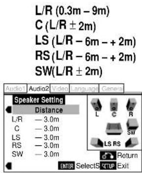 L/R (0.3m - 9m) C (L/R ± 2m) LS (L/R - 6m - + 2m) RS (L/R - 6m - + 2m) SW(L/R ± 2m)