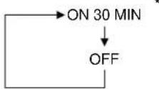 MARANTZ DV-12S1 - AUTO P OFF setting - 1