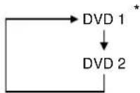 MARANTZ DV-12S1 - REMOT CODE setting - 1