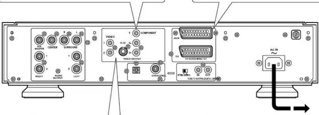 AC WBC CENTER SURROUND 1 1 2 2 RIGHT AUDIO OUTPUT LEFT R L VIDEO Y COMPONENT 1 SLS3 E 2 On VIDEO OUTPUT CONFLATION AUX TV AV/REFLECTORATOR IN OUT REMOTE CONTROLS DATA OUT AC IN IN OUT