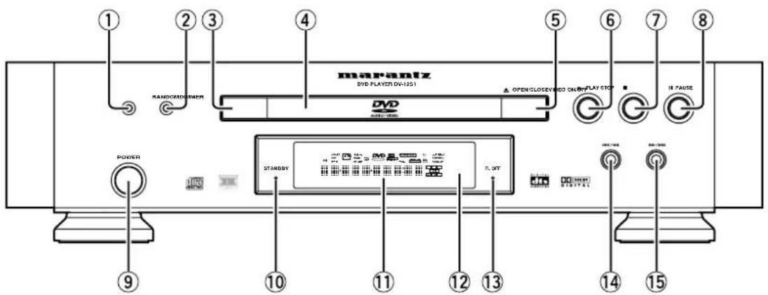 ① ② ③ ④ ⑤ ⑥ ⑦ ⑧ RANCKROOM DARANTZ DVD PLAYER DV-1351 OPENCLOSEVIDEO ON ON PLAY STOP STANDBY FLDT POWER 10 11 12 13 14 15