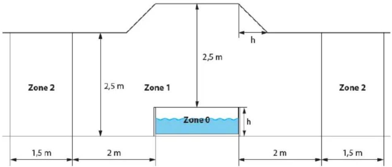 Exit Toys Leather Premium spa - NEBEZPEČENSTVO Riziko náhodného utopenia: - 1