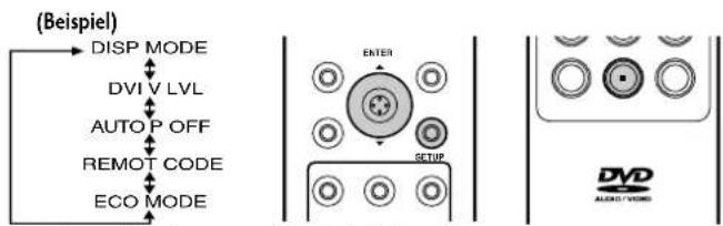 (Beispiel) DISP MODE DVI V LVL AUTO P OFF REMOT CODE ECO MODE ENTER SETUP DVD AUDIO/VIDEO