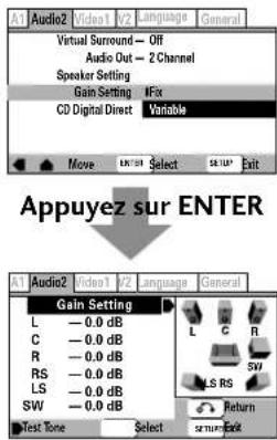 A1 Audio2 Video1 V2 Language General Virtual Surround - Off Audio Out - 2 Channel Speaker Setting Gain Setting Fix CD Digital Direct Variable Move ENTER Select SETT Exit Appuyez sur ENTER A1 Audio2 Video1 V2 Language General Gain Setting L — 0.0 dB C — 0.0 dB R — 0.0 dB RS — 0.0 dB LS — 0.0 dB SW — 0.0 dB Test Tone Select return pick