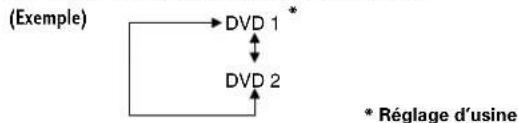 MARANTZ DV-12S2 - Réglage de REMOT CODE - 1