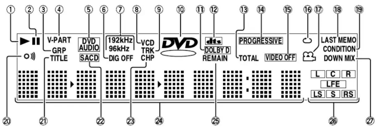 MARANTZ DV-12S2 - Anzeigen - 1