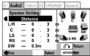 A1 Audio2 Video1 V2 Language General Speaker Setting Distance L/R — 0 . 3 m C — 0 . 3 m LS — 0 . 3 m RS — 0 . 3 m SW — 0.3m Size Select SETUP/Edit Return