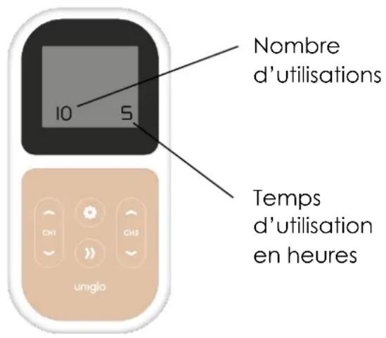 TensCare Uniglo - MÉMOIRE - 2