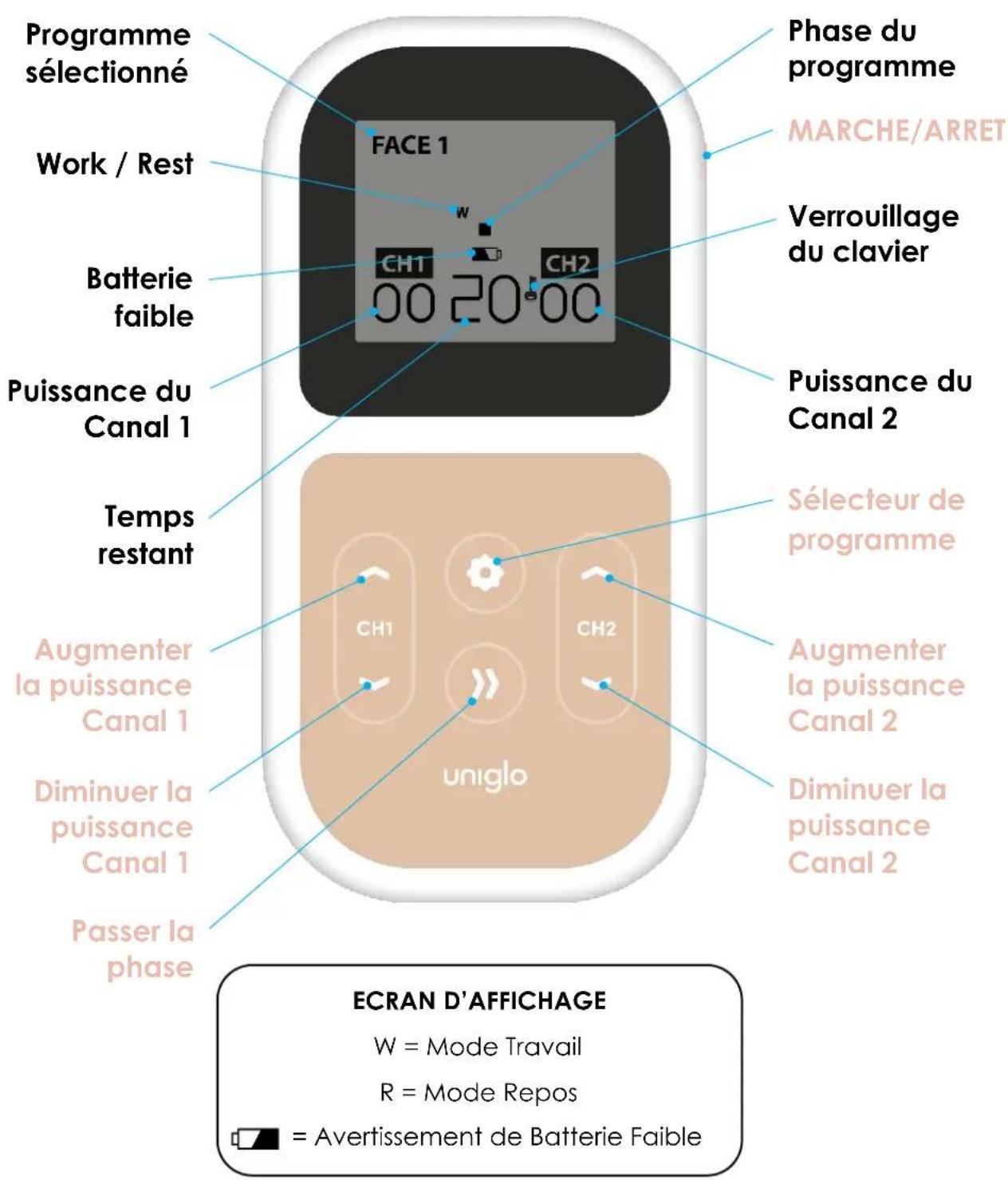 TensCare Uniglo - COMMANDES & AFFICHAGE - 1