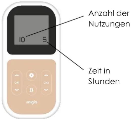 TensCare Uniglo - SPEICHER - 1
