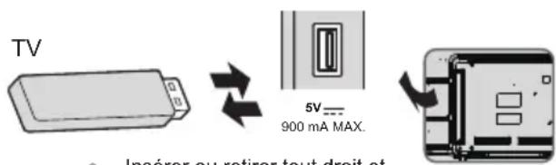 PANASONIC TX-24LSW504S - Insertion/retrait d'un dispositif de mémoire flash USB - 1