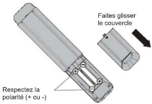 Faites glisser le couvercle Respectez la polarité (+ ou -)