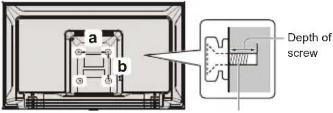 a b Depth of screw