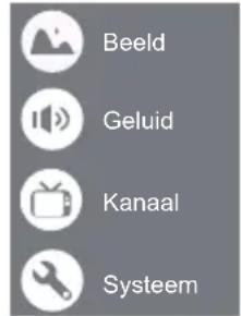 Beeld Geluid Kanaal Systeem