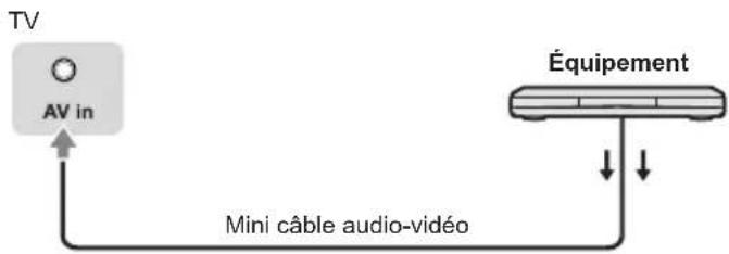 PANASONIC TX-24LSW504S - Équipement audio-vidéo/console de jeu - 2