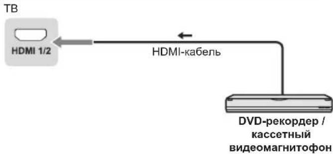 TB HDMI 1/2 HDMI-кабель DVD-рекордер / кассетный видеомагнитофон