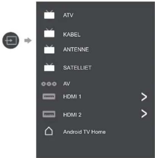 ATV KABEL ANTENNE SATELLIET AV HDMI 1 HDMI 2 Android TV Home