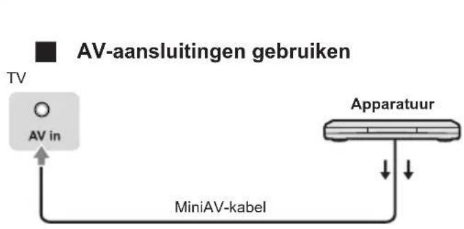 PANASONIC TX-32LSW504S - Aansluitingen - 6