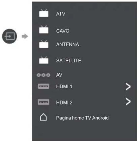 PANASONIC TX-32LSW504S - Descrizione degli ingressi per dispositivi esterni - 1