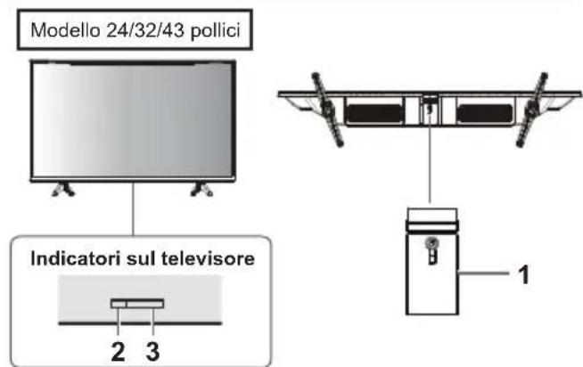 PANASONIC TX-32LSW504S - Uso dei comandi del teilevisore - 1
