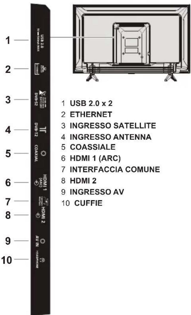 PANASONIC TX-32LSW504S - Estremita - 1