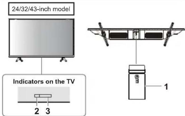 PANASONIC TX-32LSW504S - Using the TV controls - 1