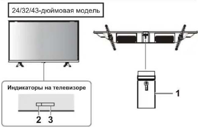 PANASONIC TX-32LSW504S - IcnoJIb3OBAHne opraHOB ynpaBHeHnTeJeBu3opa - 1