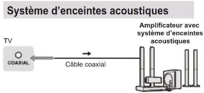 PANASONIC TX-32LSW504S - Connexions - 10