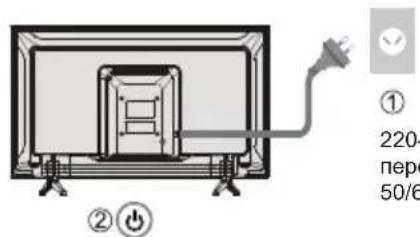 PANASONIC TX-32LSW504S - IopKnIOuHTe TeJeBn3Op K ceTeBOI po3eTke N BkIOuHTe NITaHne. - 1
