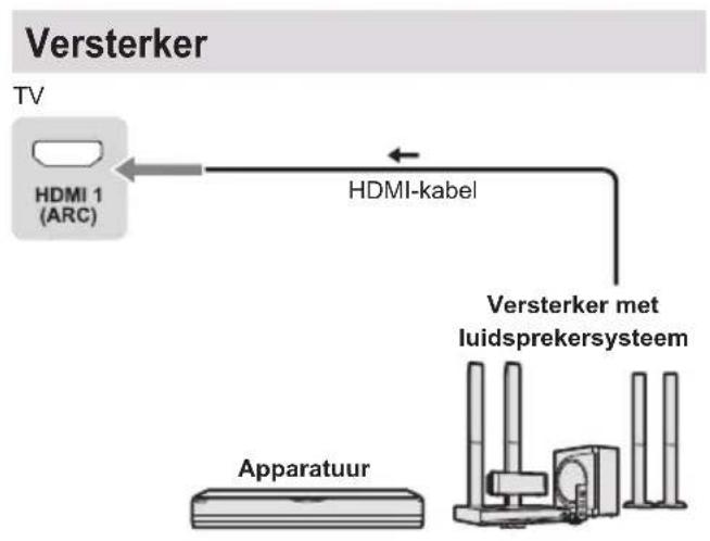 PANASONIC TX-32LSW504S - Aansluitingen - 10