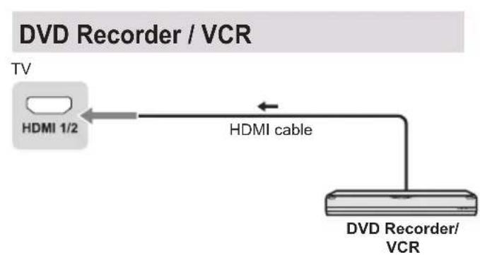 PANASONIC TX-32LSW504S - Connections - 7
