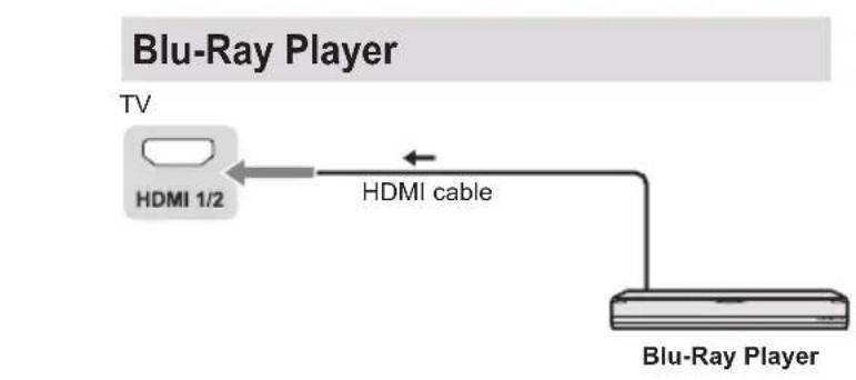PANASONIC TX-32LSW504S - Connections - 4