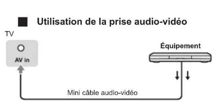 PANASONIC TX-32LSW504S - Connexions - 7