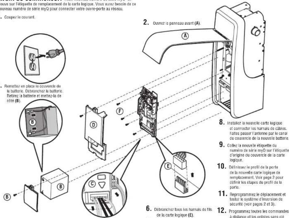 2. Ouvrez le panneau avant (A). 8. Installez la nouvelle carte logique et connecter les harnais de câbles. faltes passer l'antenne par le canal du couvercle de la nouvelle batterie. 9. Collez la nouvelle étiquette du numéro de série myQ sur l'étiquette d'origine du couvercle de la carte logique. 10. Définissez le profil de la porte de la nouvelle carte logique de remplacement. Voir page 2 pour définir les étapes du profil de la porte. 11. Reprogrammez le déplacement et testoz le système d'inversion de sécurité (voir pages 2 et 3). 12. Programmez toutes les commandes à distance et les entrées sans clé