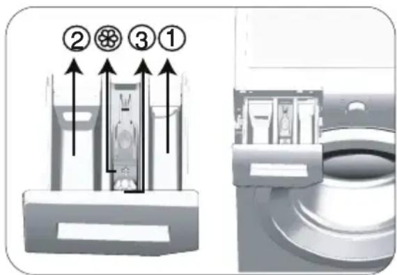 BEKO WUBT9212XBW - Utilisation du détermgent et de l'adoucissant - 2