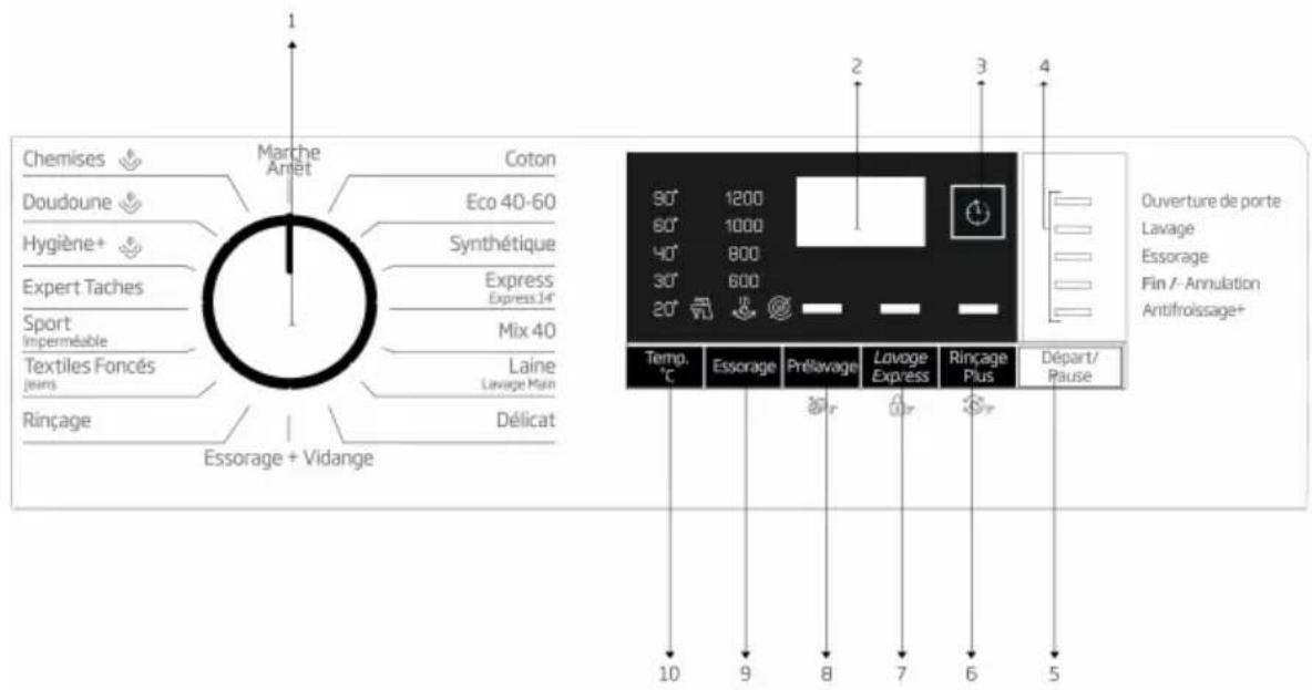 BEKO WUBT9212XBW - Panneau de commande - 1