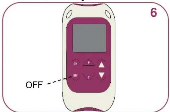 TensCare Perfect PFE - 5