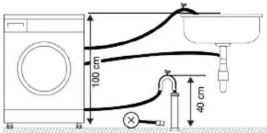 BEKO B5WFT58419W - Raccordement du conduit d'évacuation au drain - 2
