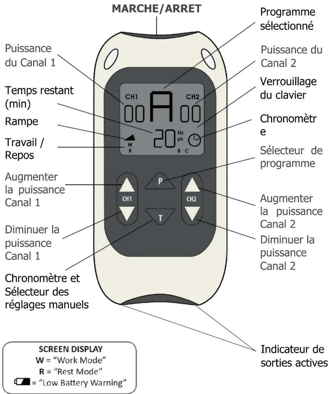 TensCare Perfect EMS - COMMANDES &amp; AFFICHAGE - 1