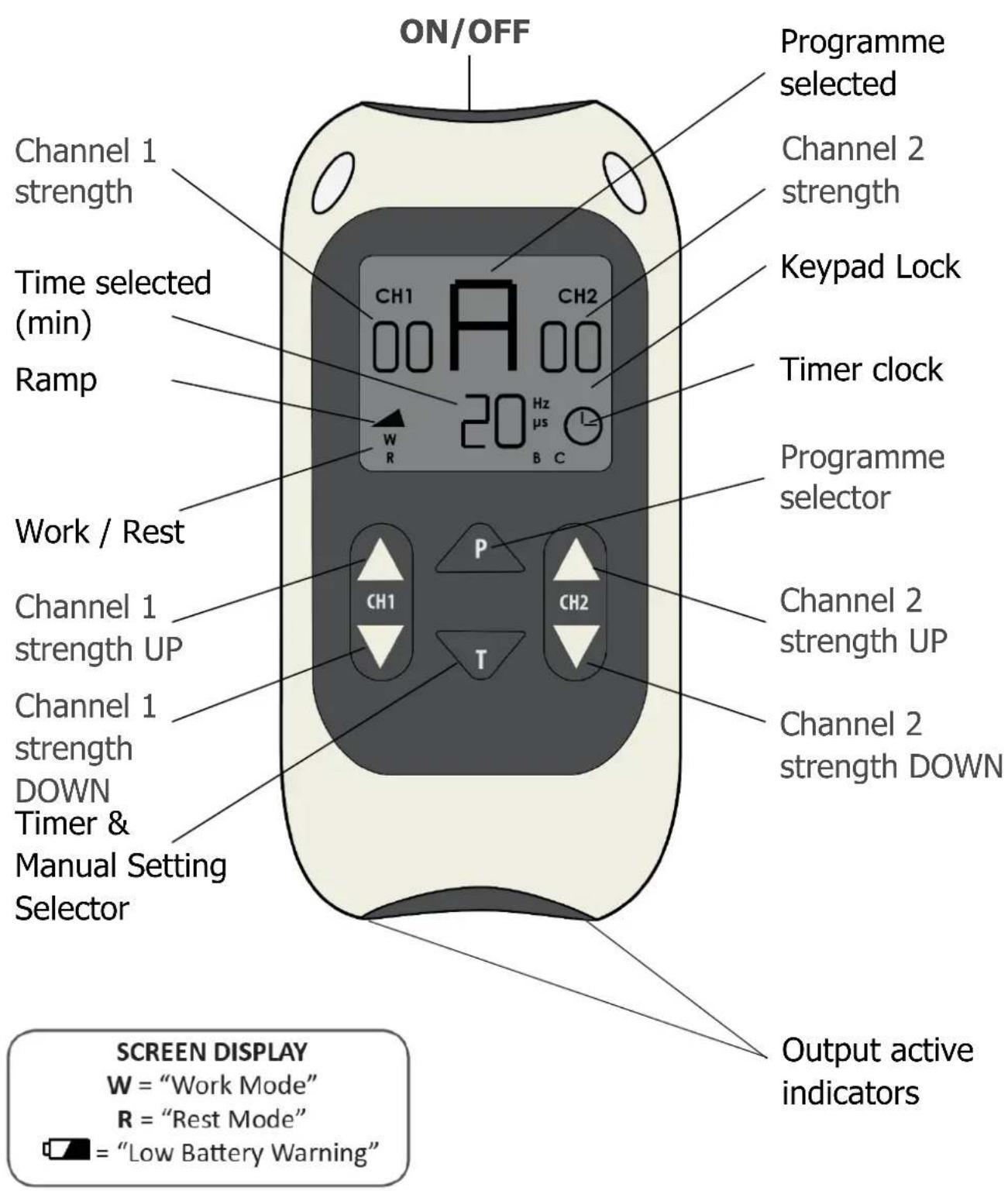 TensCare Perfect EMS - CONTROLS &amp; DISPLAY - 1