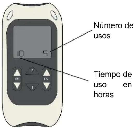TensCare Perfect EMS - MEMORIA - 1