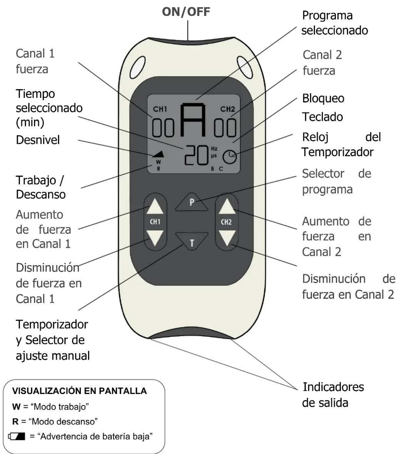 TensCare Perfect EMS - CONTROLES E INTERFAZ - 1
