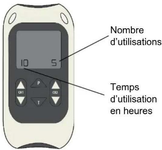 TensCare Perfect EMS - MÉMOIRE - 2
