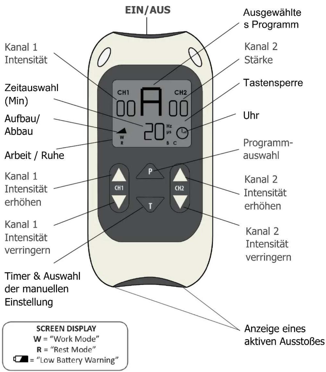 TensCare Perfect EMS - TASTEN UND BILSCHIRM - 1
