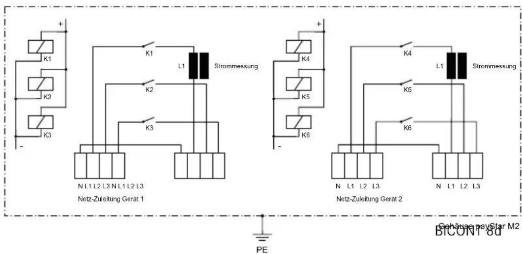K1 K2 K3 + - K1 L1 Strommessung K2 K3 N L1 L2 L3 N L1 L2 L3 Netz-Zuleitung Gerät 1 K4 K5 K6 + - K4 L1 Strommessung K5 K6 N L1 L2 L3 N L1 L2 L3 Netz-Zuleitung Gerät 2 PE BICONT 8d