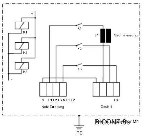 + K1 K2 K3 - K1 L1 Strommessung K2 K3 N L1 L2 L3 N L1 L2 Netz-Zuleitung Gerait 1 L3 PE BFCON Flyer M1