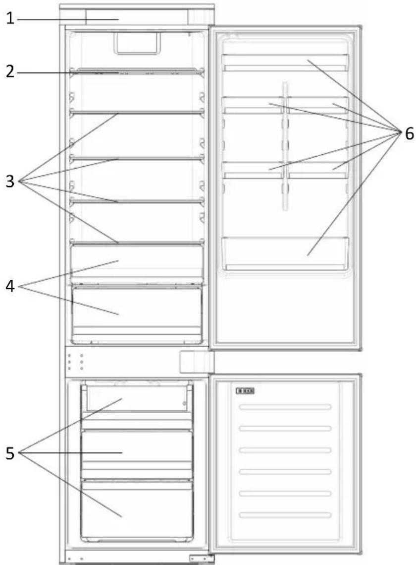 ROSIERES RBL5519EVW - ОПИСАНИЕ ПРОДУКТА - 1