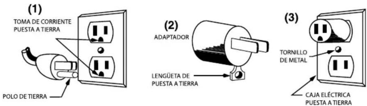 Waring Commercial WSC165BX - INSTRUCCIONES DE PUESTA A TIERRA - 1