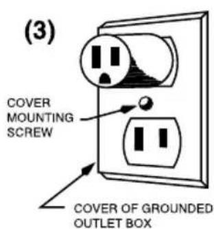(3) COVER MOUNTING SCREW COVER OF GROUNDED OUTLET BOX