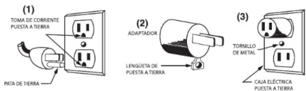 Waring Commercial WPO100 - INSTRUCCIONES DE PUESTA A TIERRA DEL HORNO DE PIZZA SIMPLE - 1
